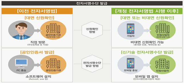 공인인증서_액티브x_폐지