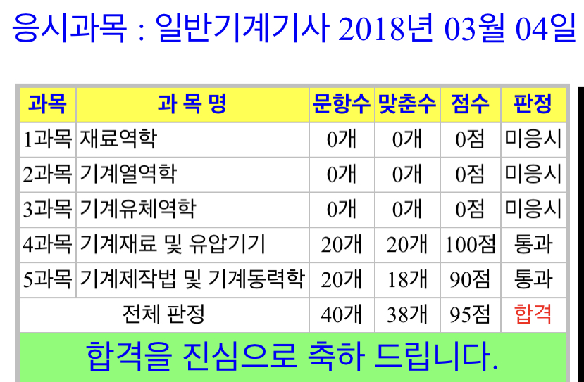  일반기계기사 2018년 1회차, 2회차