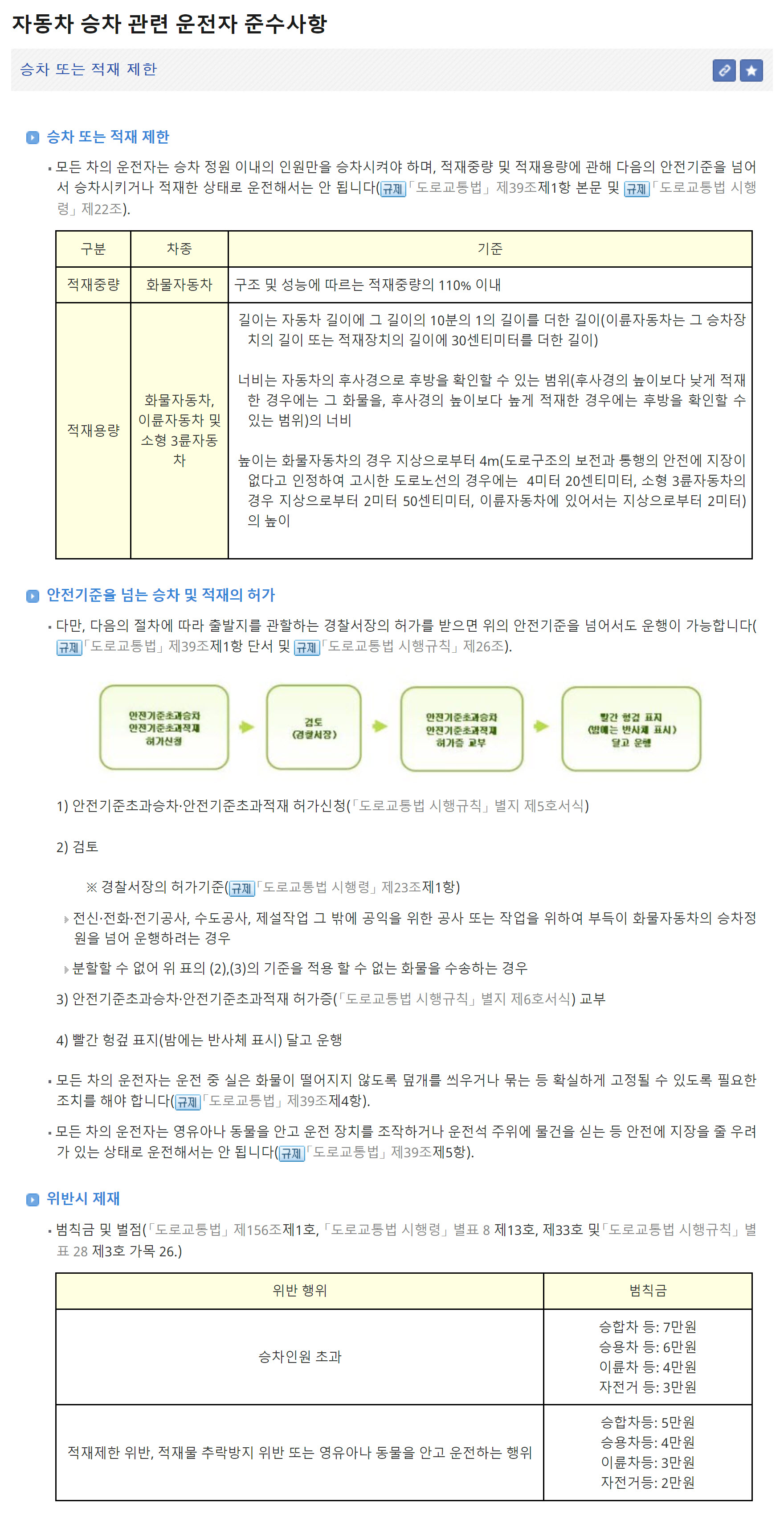 자동차 승차 인원 및 적재 제한 규정 준수 방법