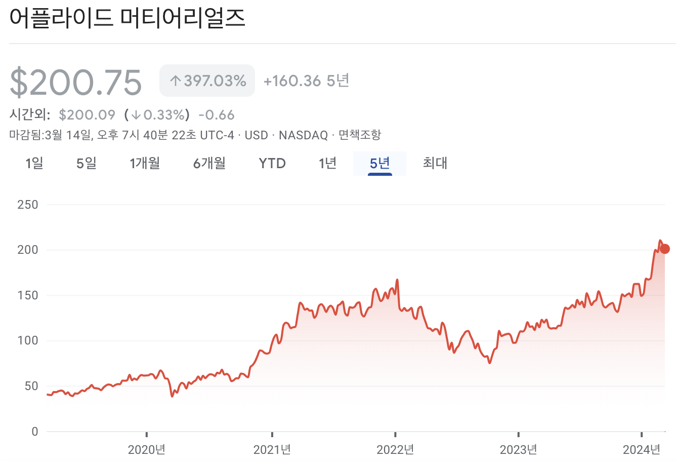 어플라이드 머티리얼즈 주가