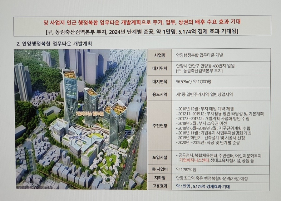 안양 오피스텔 분양 안양역 퍼스트 줌시티 안양1번가 4