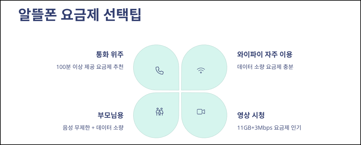 알뜰폰 요금제 선택팁