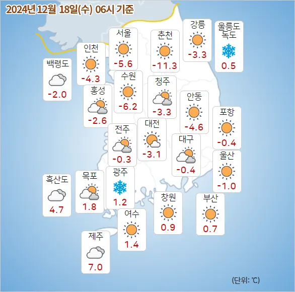 날씨예보 2024년 12월 18일 수요일 06시 기상청 발표