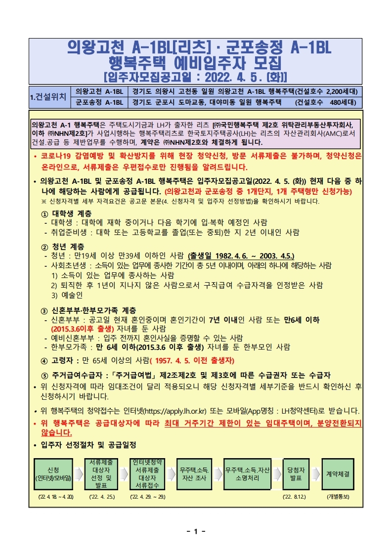  의왕고천 A-1BL(리츠), 군포송정 A-1BL 행복주택 예비입주자 모집 공고문