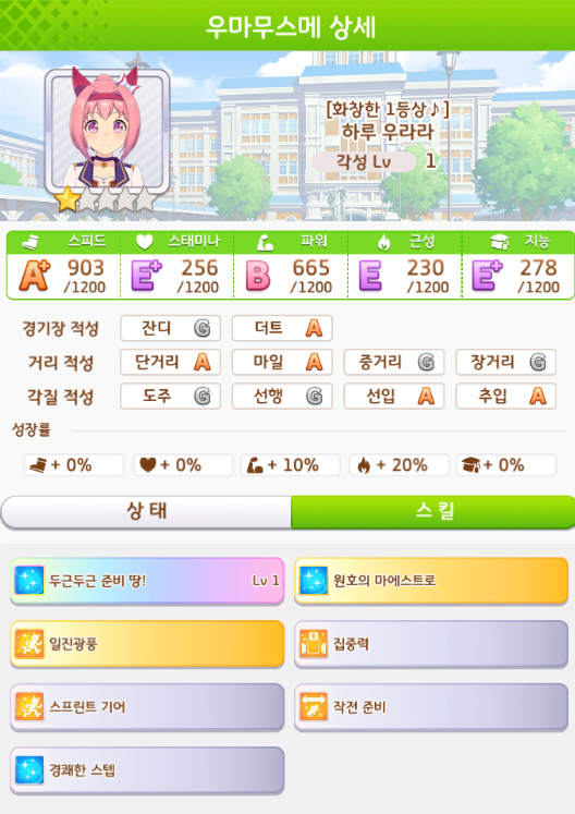  우마무스메(말딸) 하루 우라라 공략