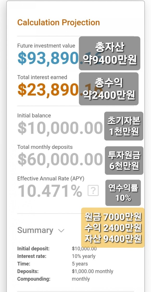 [Stock] 연간 배합 계산기 사용방법(ft. 연간 배합수익률, 미국 ETF 추천주 장기투자) 2