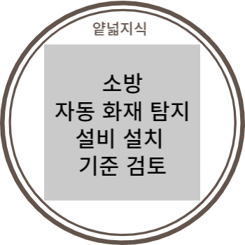  소방 감지기 종류별 특징, 장소 별 적정 감지기