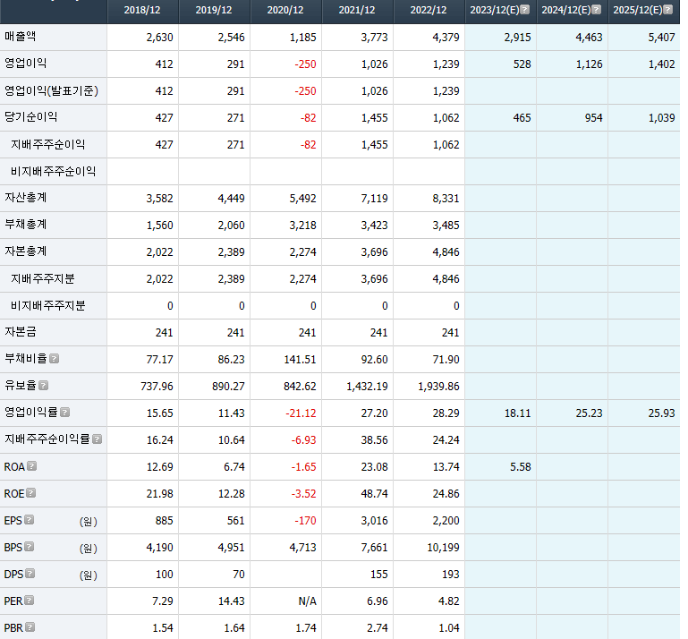 주성엔지니어링 재무정보