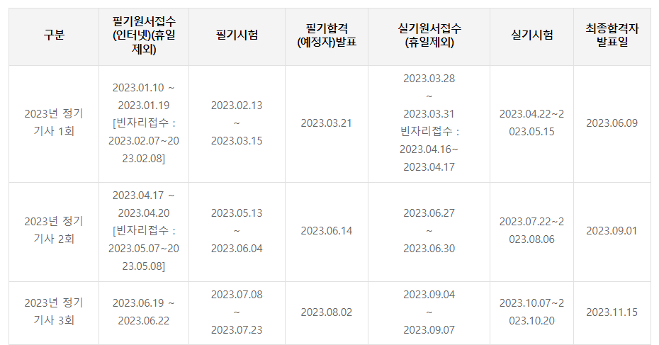 사회조사분석사