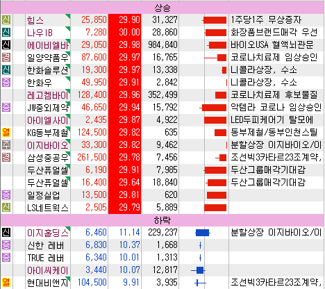  6월10일 특징주, 관심종목