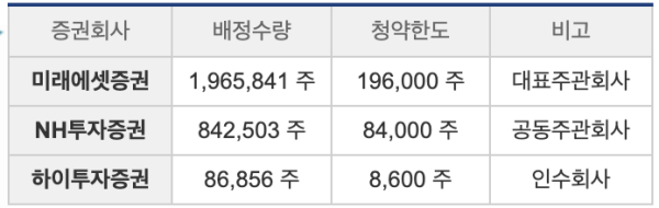 에코프로머티리얼즈-일반청약자-배정물량