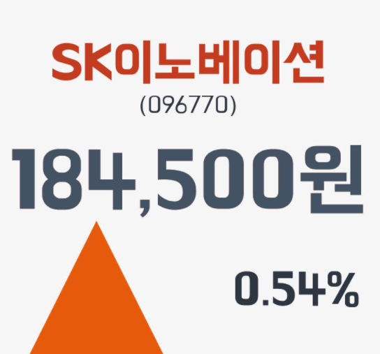  SK이노베이션 주가와 물적 분할