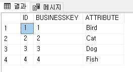  느린 변경 차원(SCD: Slowly Changing Dimension) 적용 쿼리: Type 1