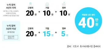 2025 근로자 휴가지원사업 활용방법_18