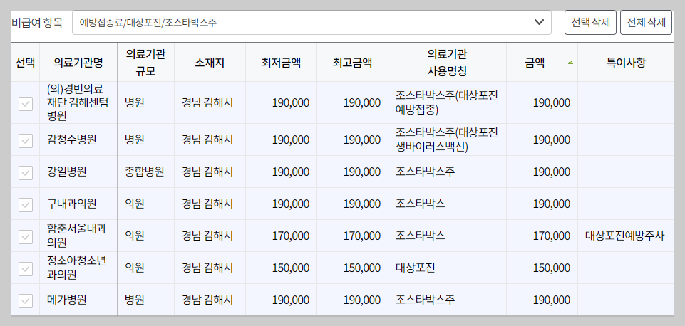 경남 김해시 대상포진 예방접종 가격&#44; 비용&#44; 무료대상자 총정리(최신)