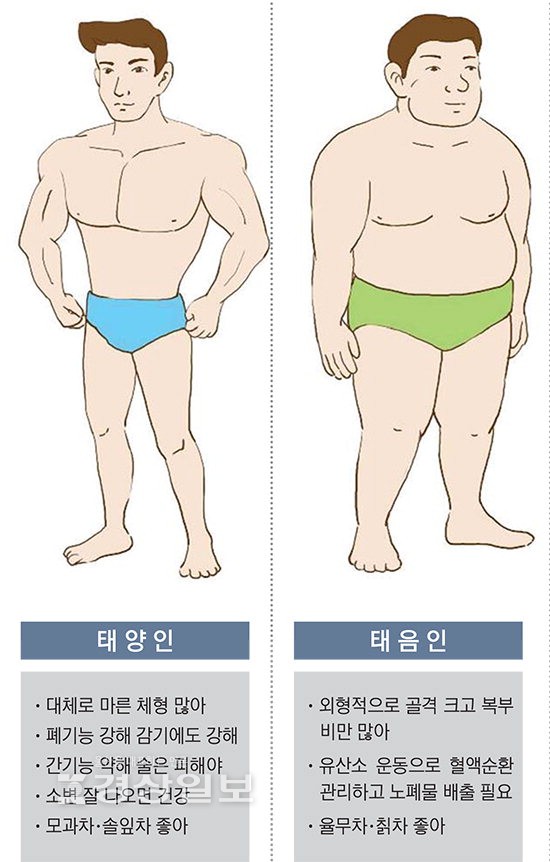 태양인 특징 및 건강관리 방법