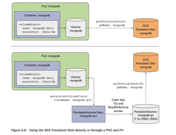 Volumes: attaching disk storage to containers — Hyukops 님의 Tech Blog