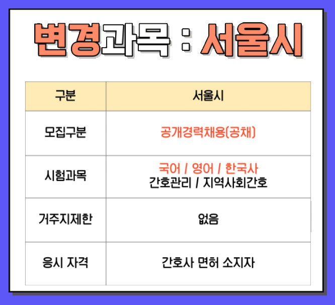 4. 서울시 간호직공무원 시험 변화
