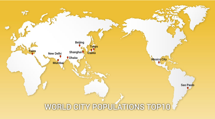 전-세계-도시-인구-top10