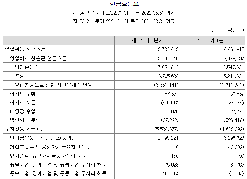 삼성전자-현금흐름표