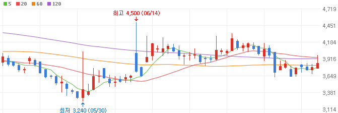 전력반도체-삼영-주가