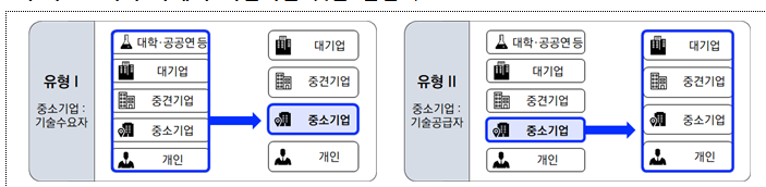  기술거래·사업화 활성화 지원 본격화_중소벤처기업부
