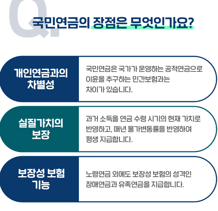 국민연금조기수령액