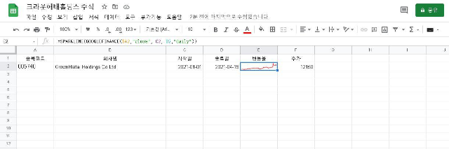 크라운해태홀딩스주가