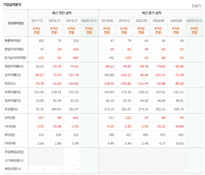 제넨바이오 재무제표입니다