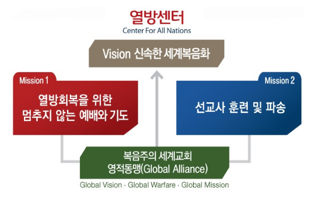  BTJ 열방센터 약자 뜻과 이슈 정리 그리고 인터콥 선교회의 규모는?