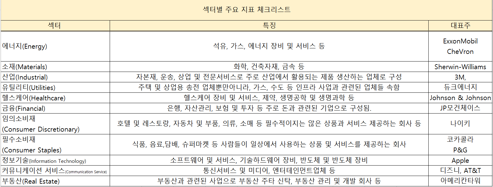  [주식공부 #1] 주린이도 쉽게 이해하는 <섹터>에 대하여