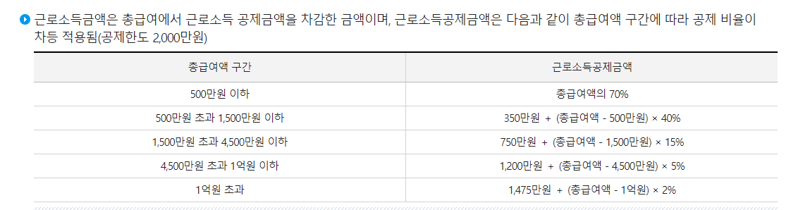 근로소득세-공제금액-내용