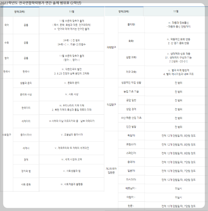 2022 고1, 고2 11월 모의고사 일정 및 범위 알아보기 2022 고1, 고2 11월 모의고사 일정 및 범위 알아보기