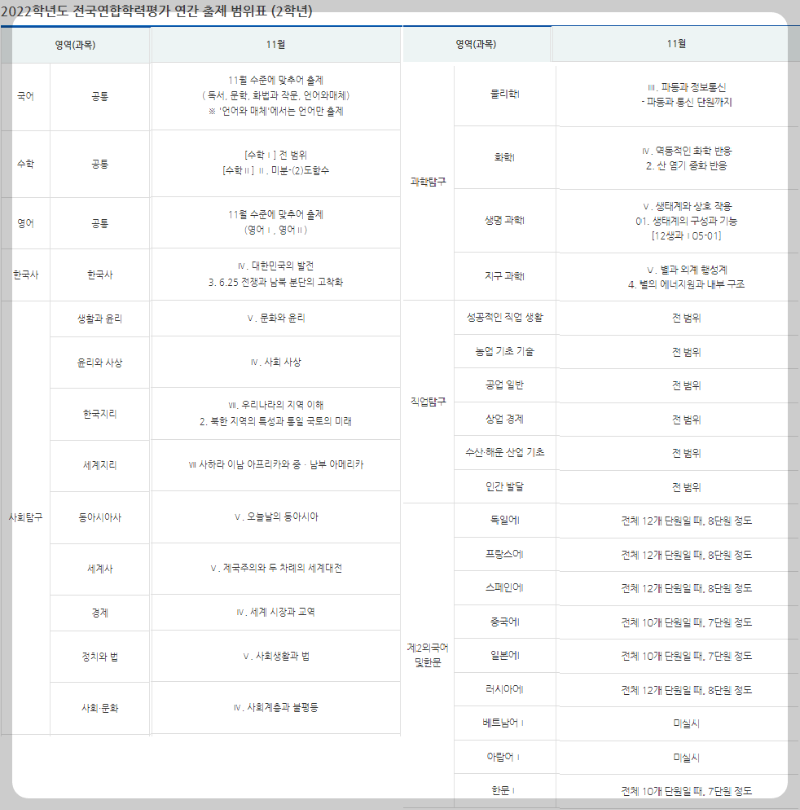 고2-시험범위-11월