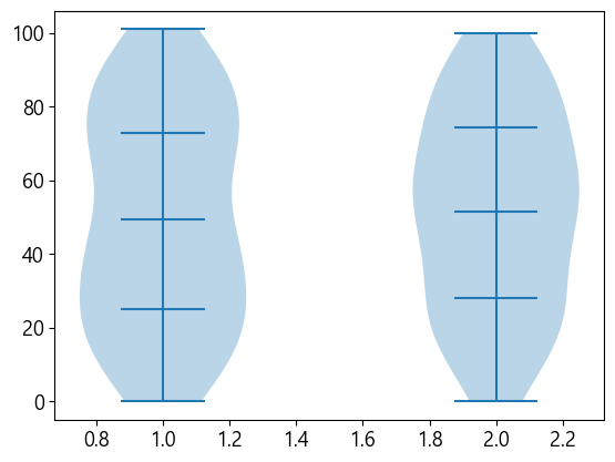 파이썬 데이터 시각화 입문 4 : Matplotlib 다루기-32