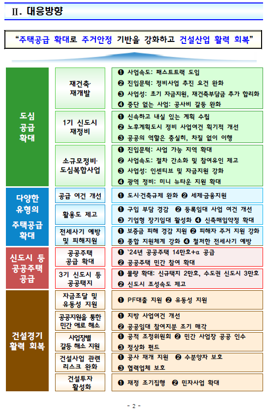  1.10 부동산 대책 분석 Part1. 추진배경과 세부 대응방안