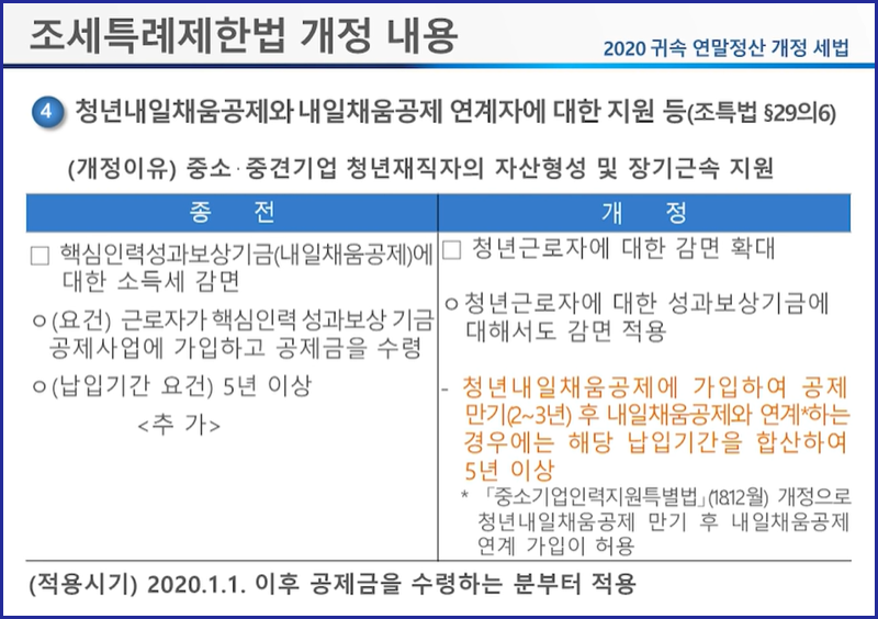   조세특례제한법 개정안 - 2020년 귀속 연말정산