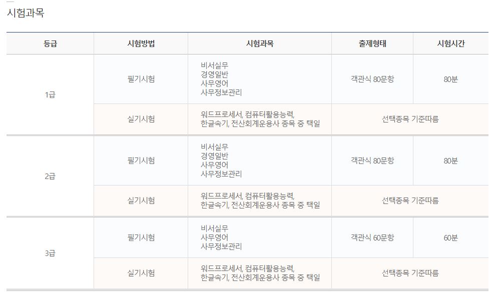  비서자격증 쓸모에 대해서 알아보자.ssul