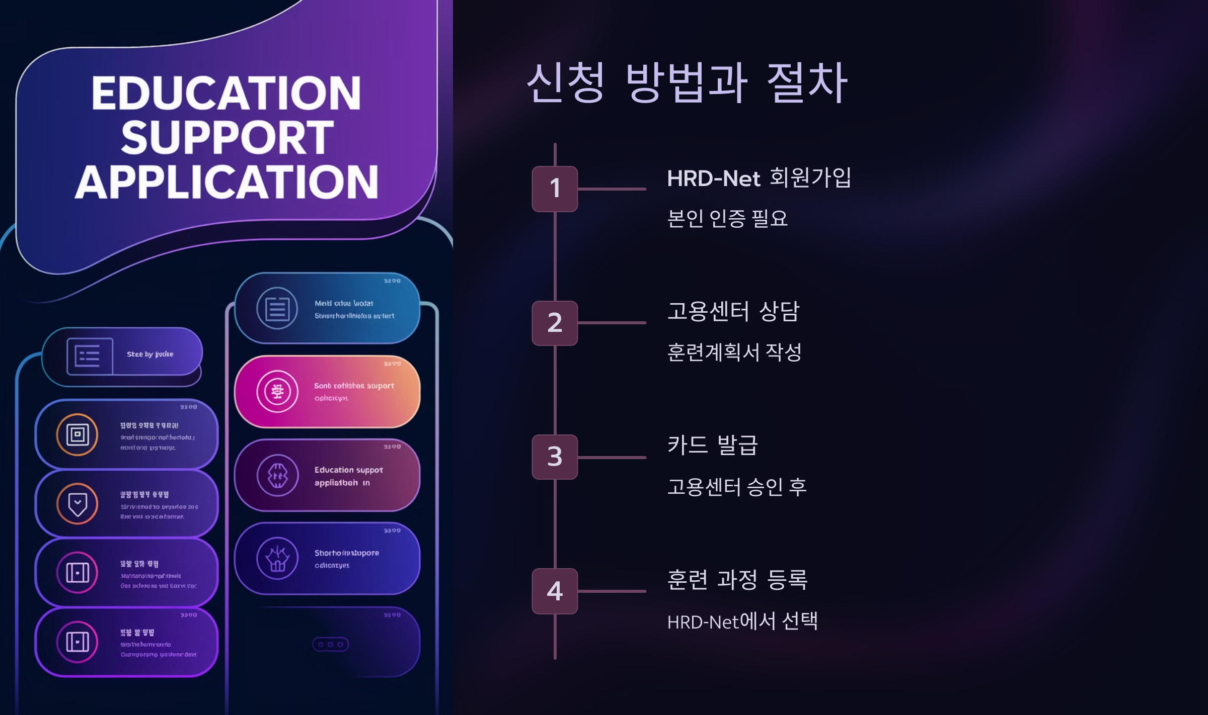 신청 방법과 절차
