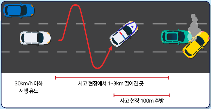 트래픽 브레이크 모습