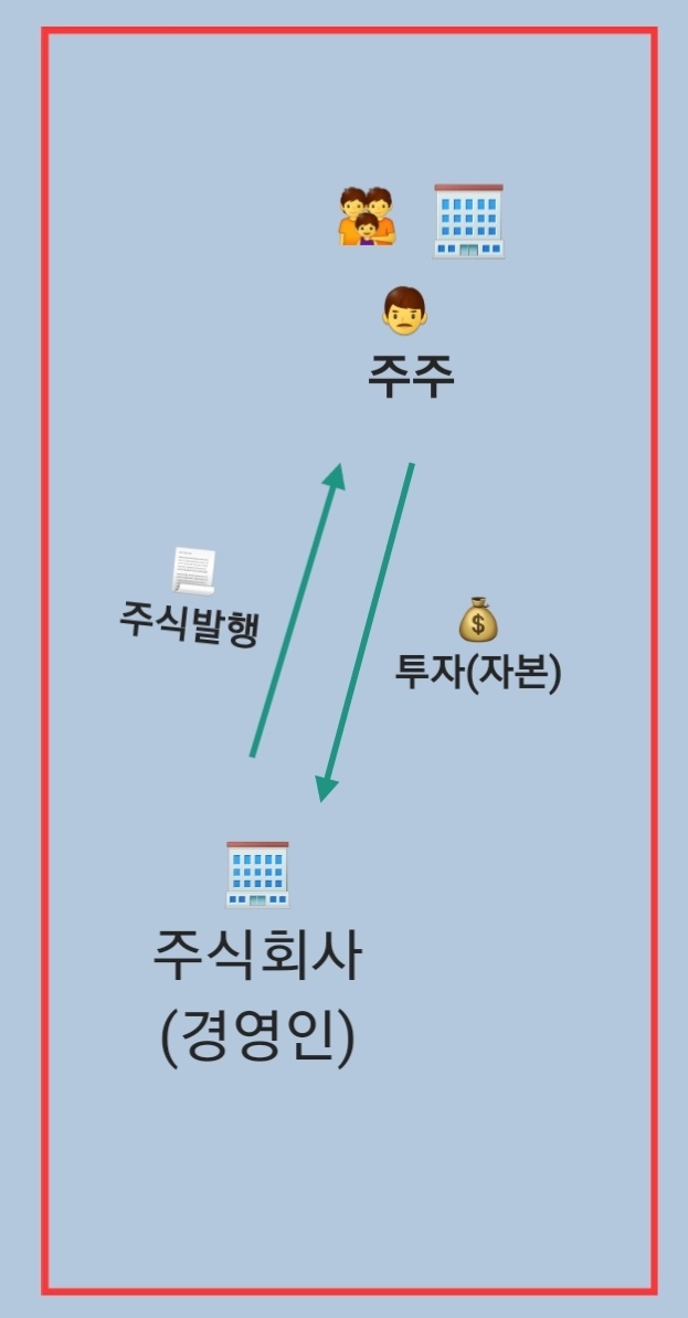  기업이 끊임없이 투자를 할 수 밖에 없는 이유