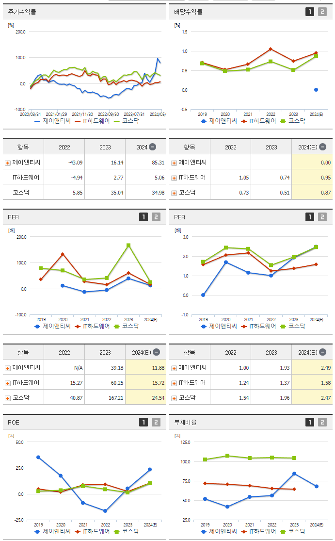 제이앤티씨_섹터분석