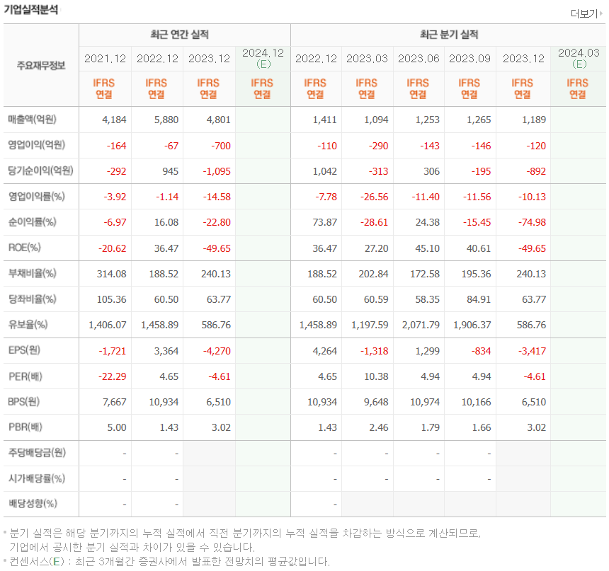 기업실적