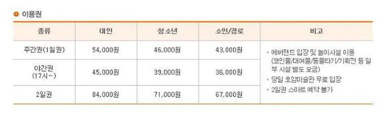 에버랜드 연간회원권