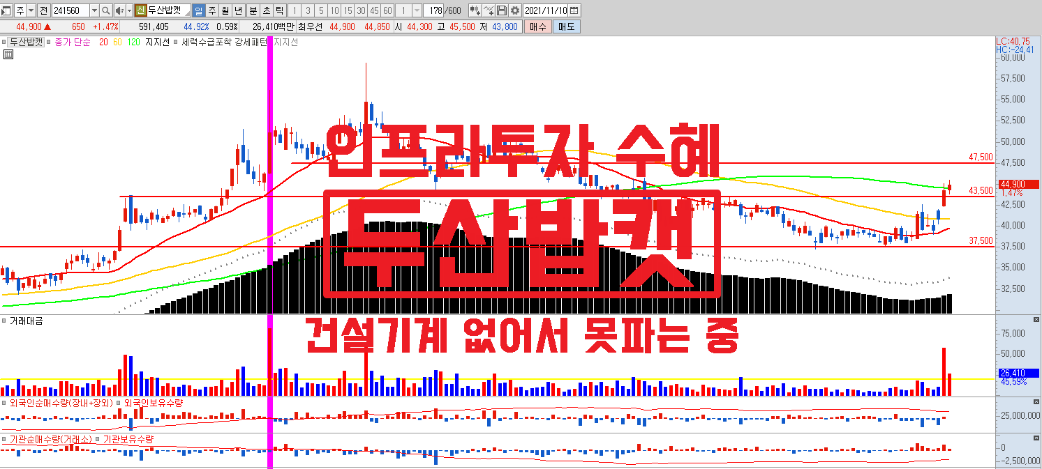  미국 인프라투자 수혜주 두산밥캣, 건설기계 없어서 못 파는 중.