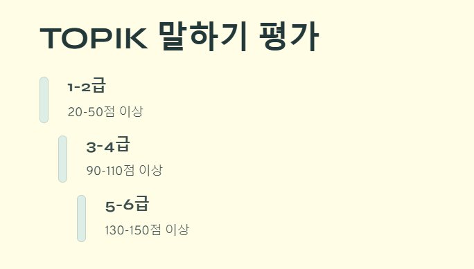 한국어능력시험 말하기 평가