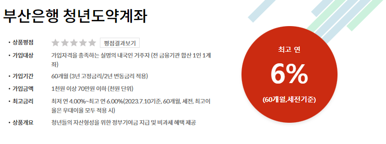 청년도약계좌 취급은행