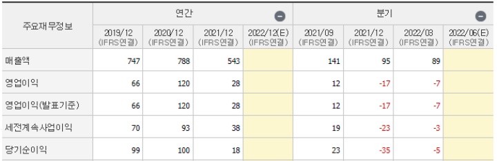 풍력에너지 관련주 스페코 재무정보 기업실적