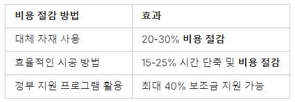 10.비용 절감을 위한 꿀팁