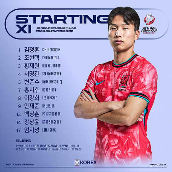 2024 AFC U23 대한민국 출전 선수명단 